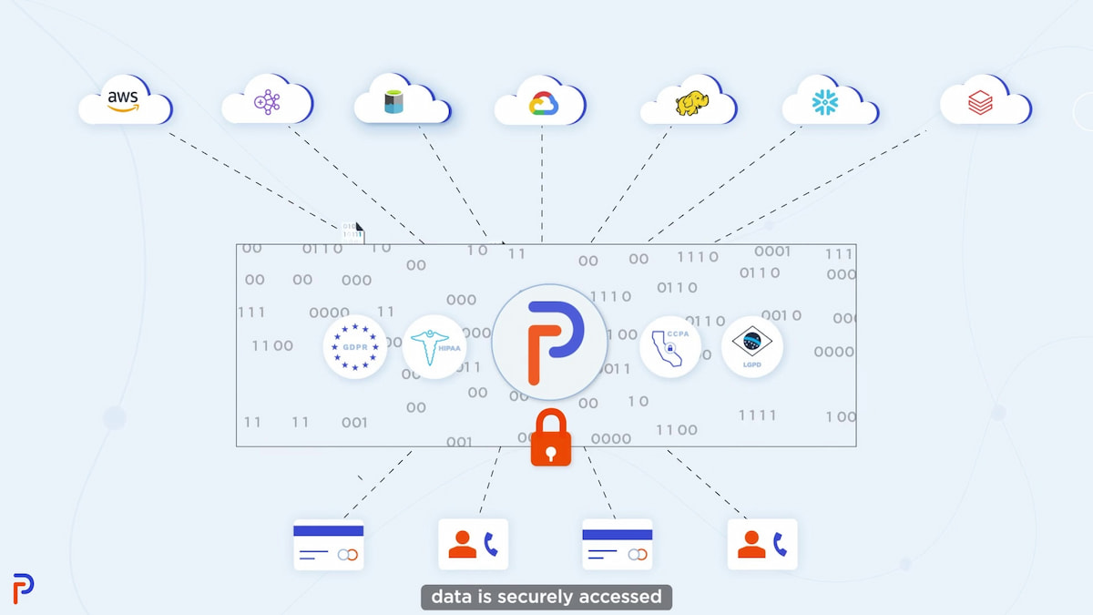 Privacy and Compliance in Multi-cloud Environments
