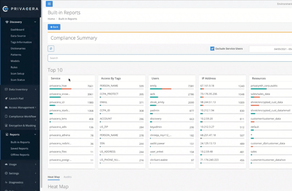 Resource-Based Access Control Demo
