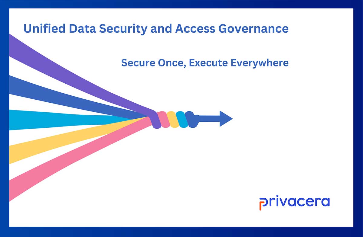 Multi-colored lines coming from different destinations, then intertwining into a single arrow pointing to the right, representing unification of data access security.