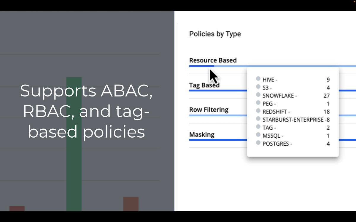Supports ABAC TBAC RBAC dashboard close in