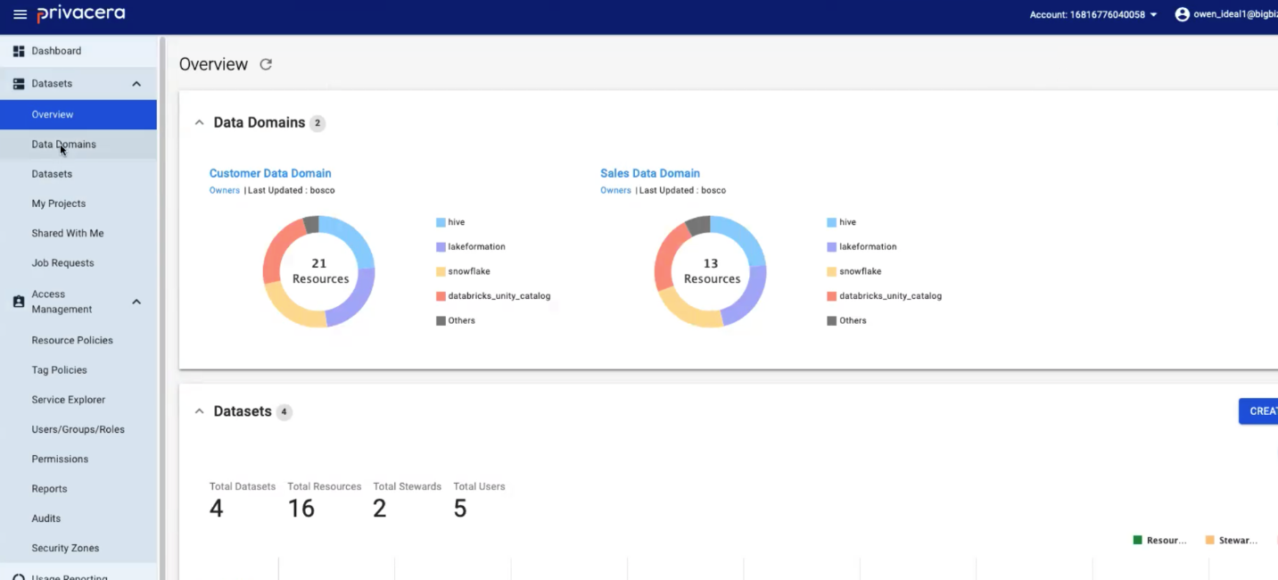 Centralized Visibility and Monitoring dashboard view