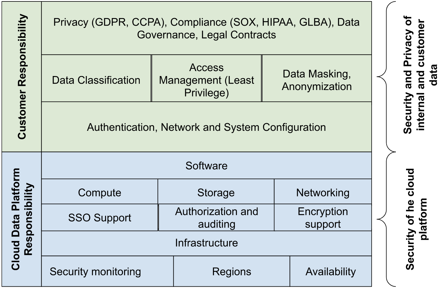 Shared Responsibility: Data Security Governance - Privacera