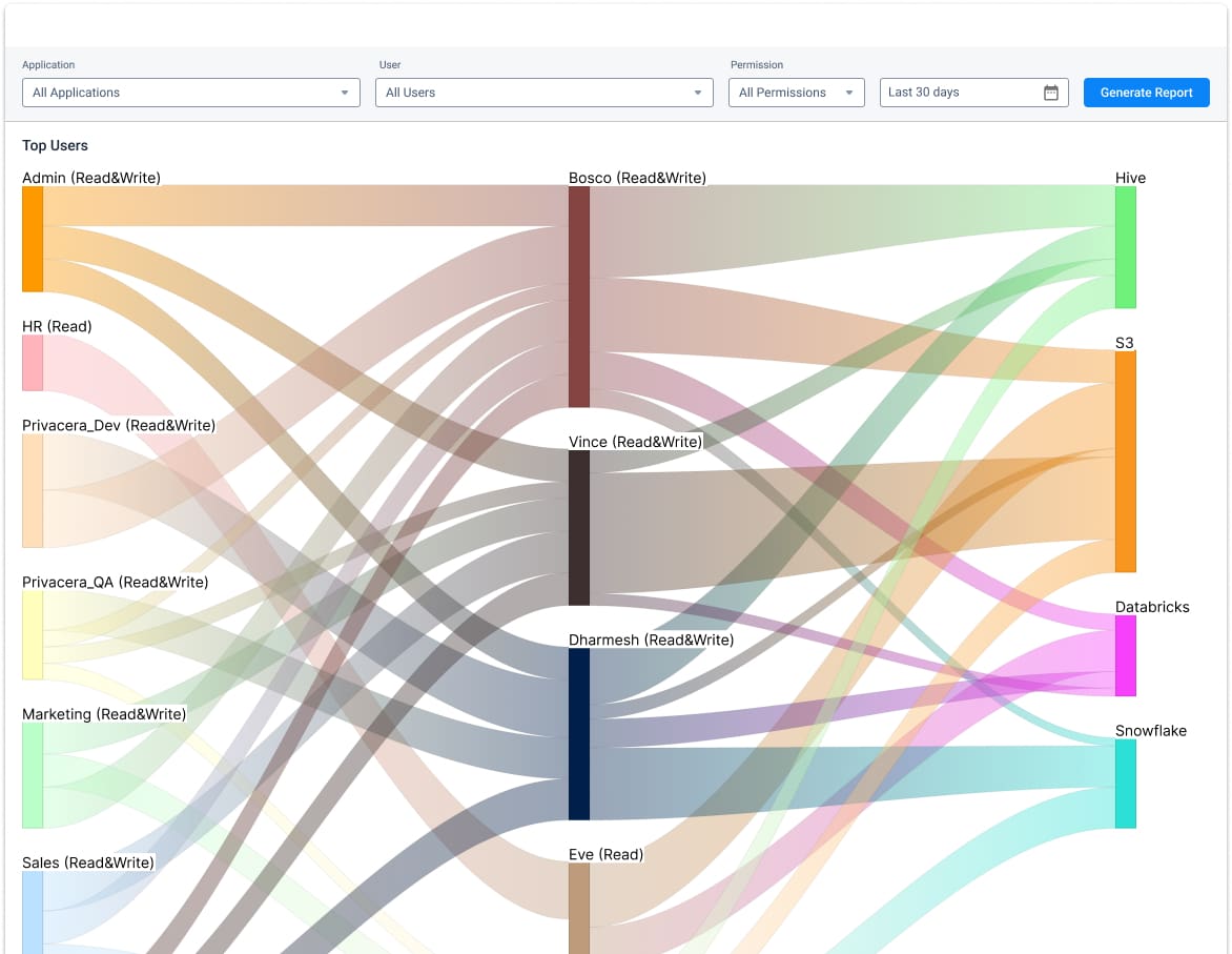 Classify and Tag Sensitive Data