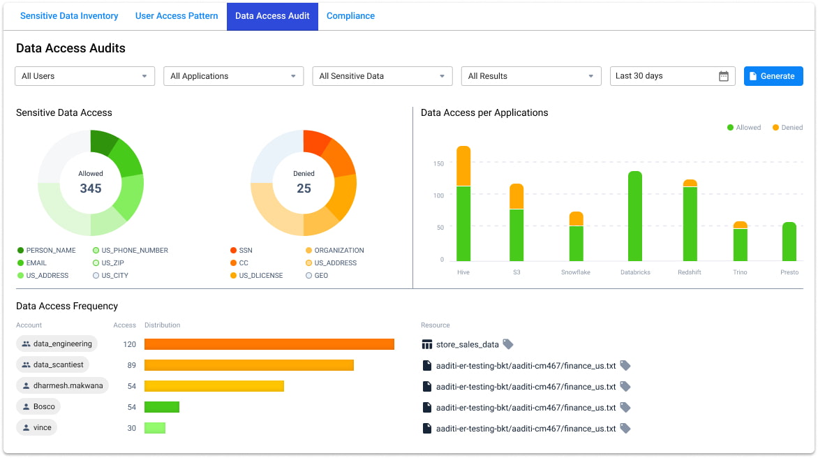 Integrate 3rd Party Classifications and Tags