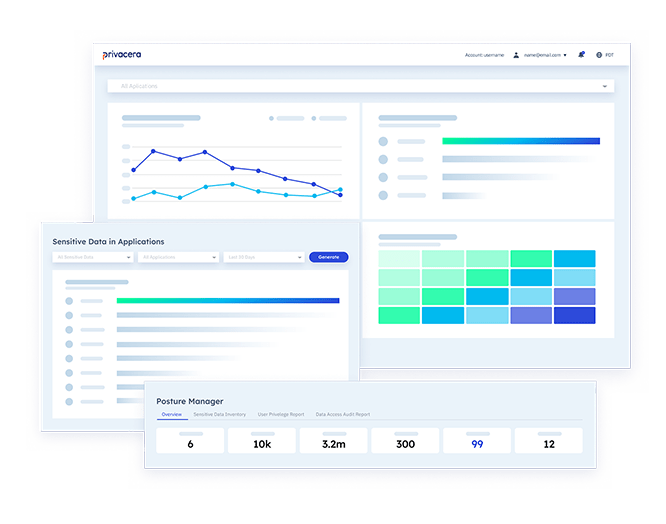 Sensitive Data Discovery Tools