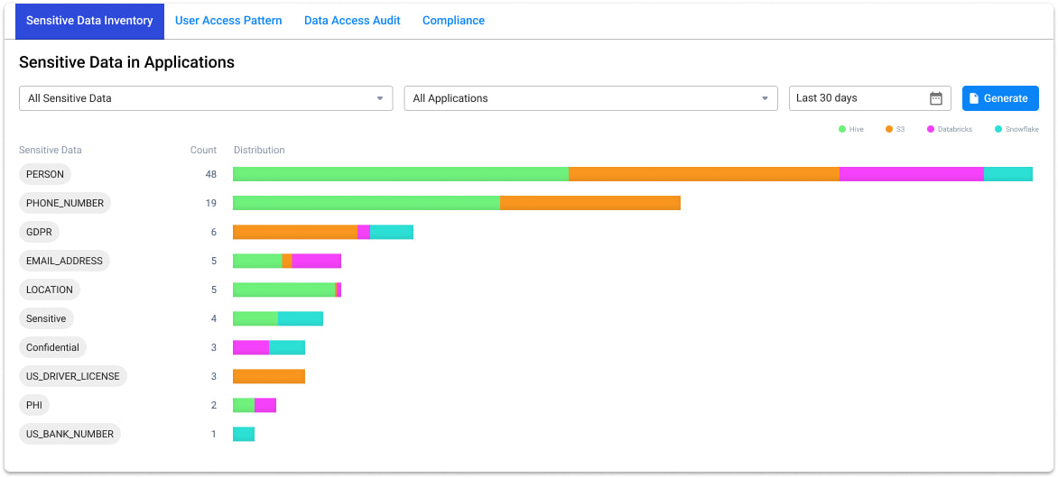 Classify and Tag Sensitive Data