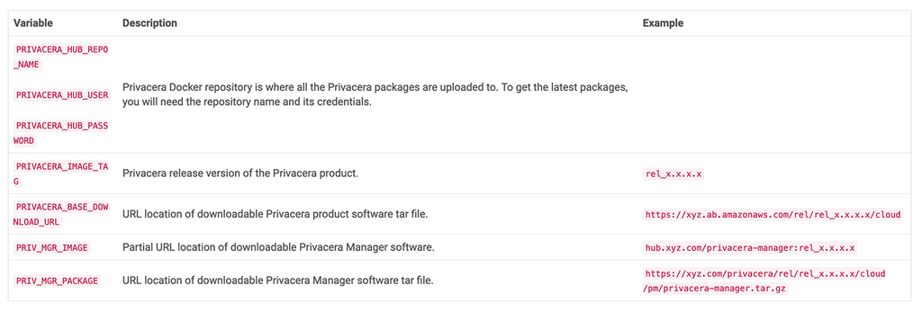 Table showing required environment variables for installing Privacera Platform