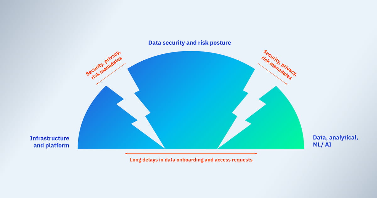 Active vs. Passive DSPM: Choosing the Best Approach