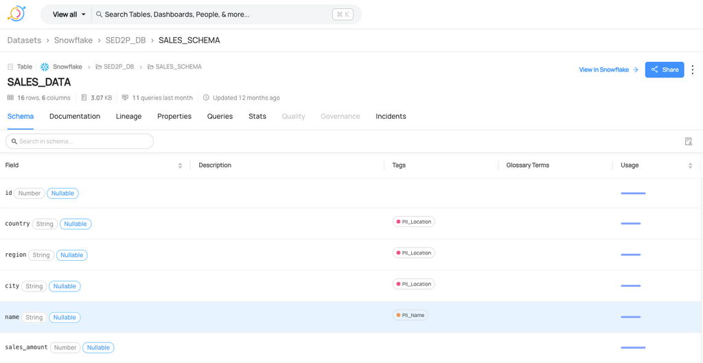 Typical data catalog view with metadata