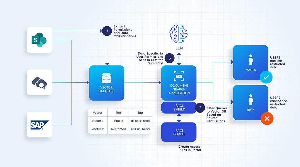 Context-based data filtering