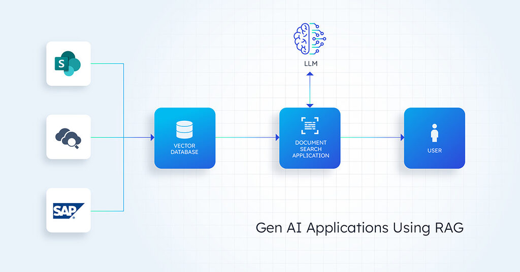 Gen AI Applications Using RAG