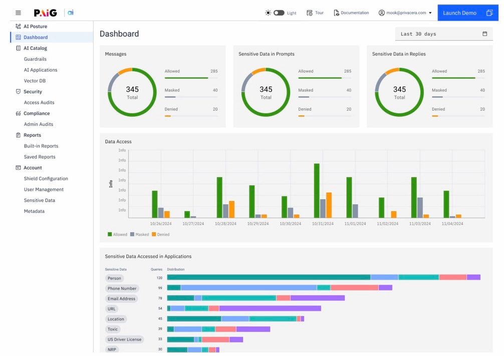 PAIG dashboard