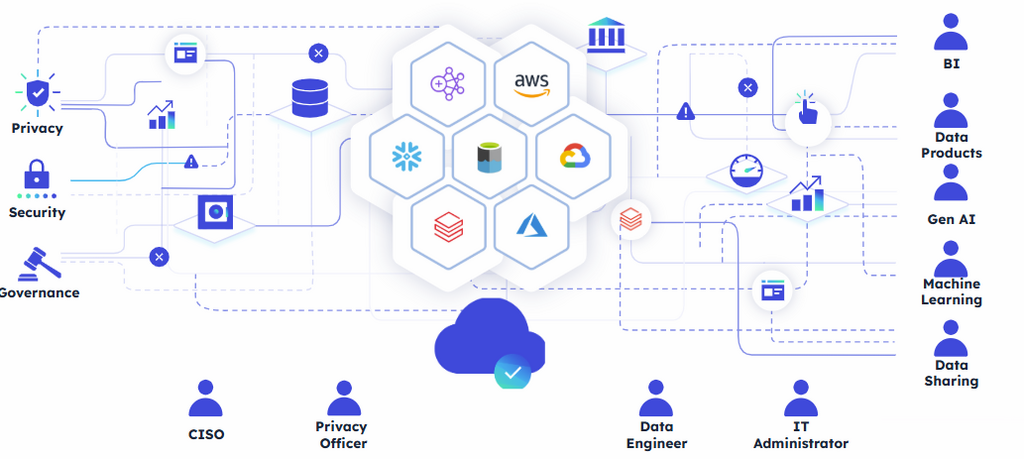 Security Ecosystem Diagram