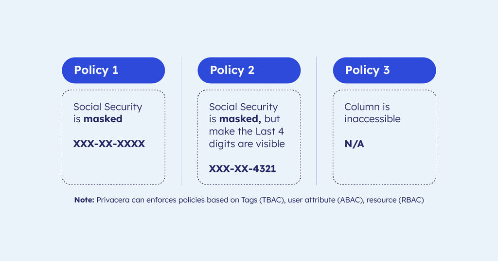 Dynamic Policy Enforcement