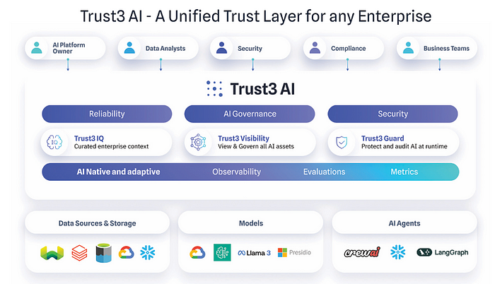Trust3 AI - A unified trust layer for any enterprise
