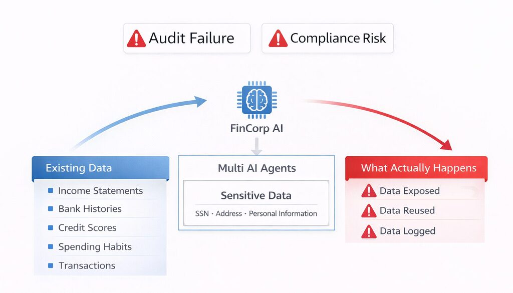 Audit Failure Compliance Risk