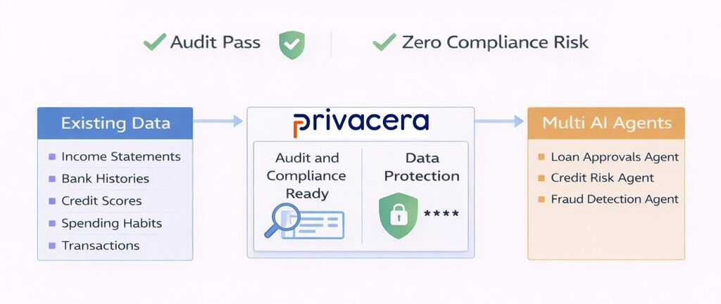 Audit Pass Zero Compliance Risk